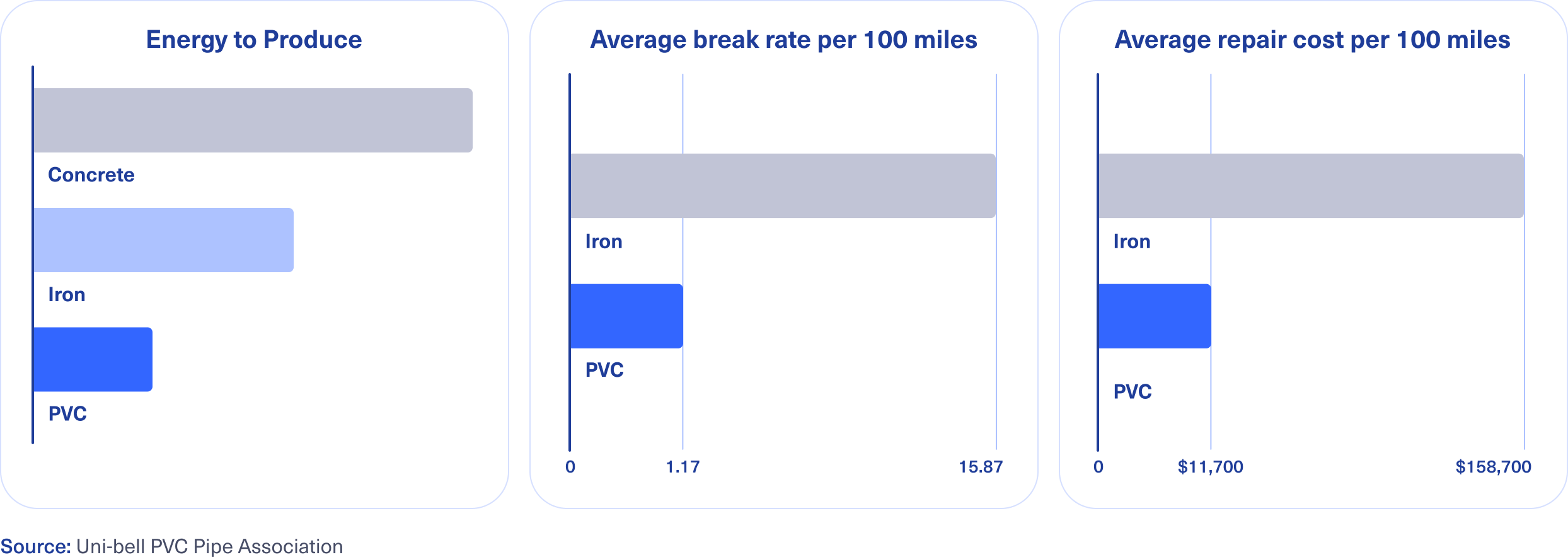 PVC Comparison Chart