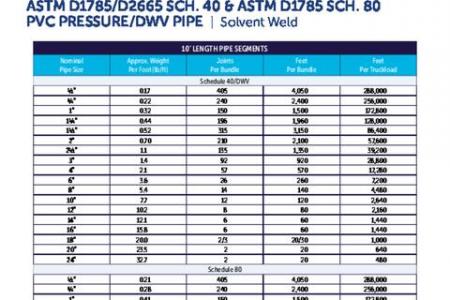 ASTM D1785/D2665 Sch. 40 & ASTM D1785 Sch. 80: PVC Pressure/DWV Pipe