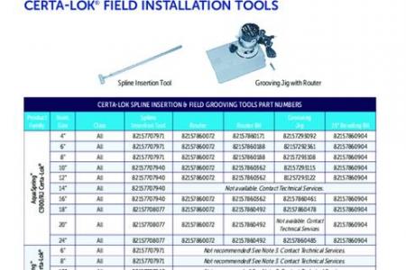 Certa-Lok® Field Installation Tools